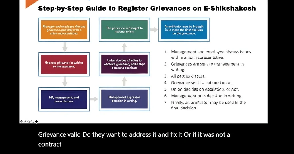 Tips for Efficient Grievance Registration