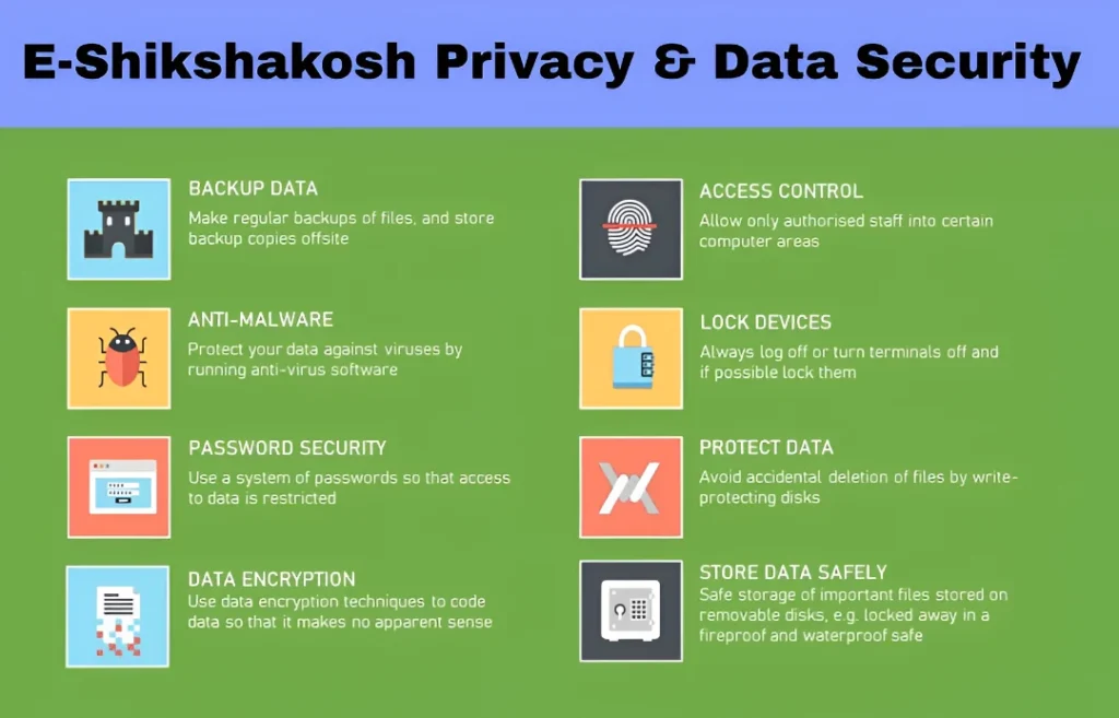 E-Shikshakosh Mobile App Security