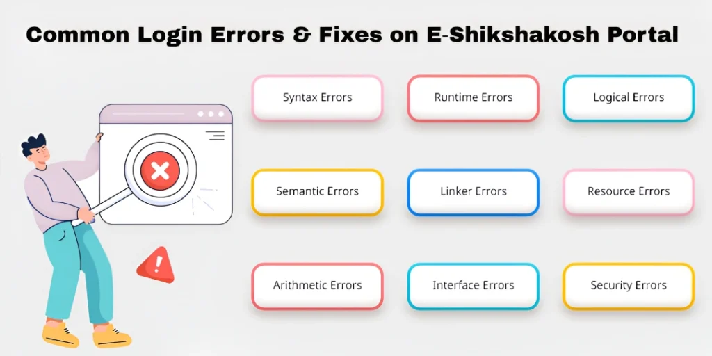 Common Login Errors on E‑Shikshakosh Portal